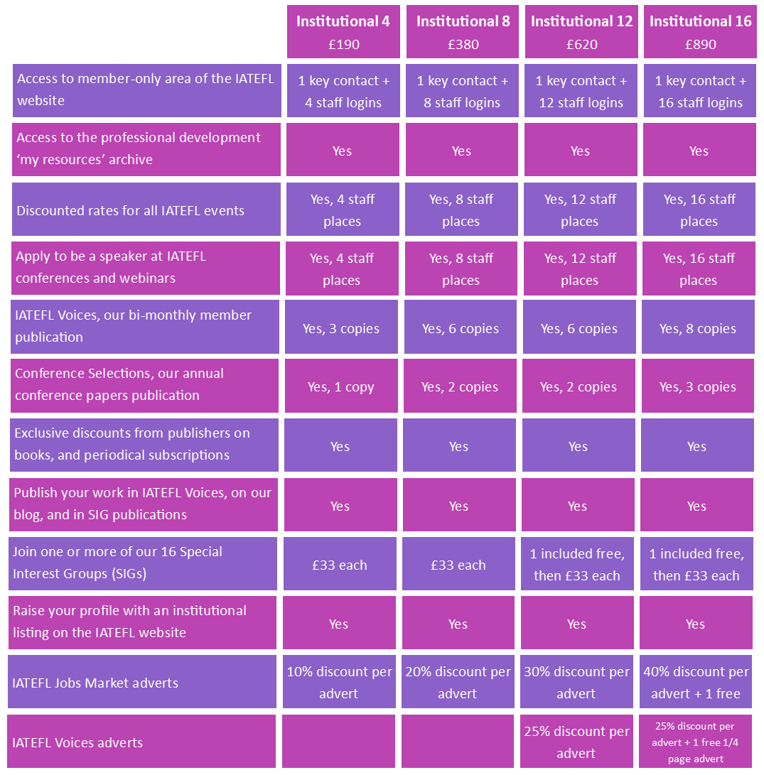 membership-iatefl